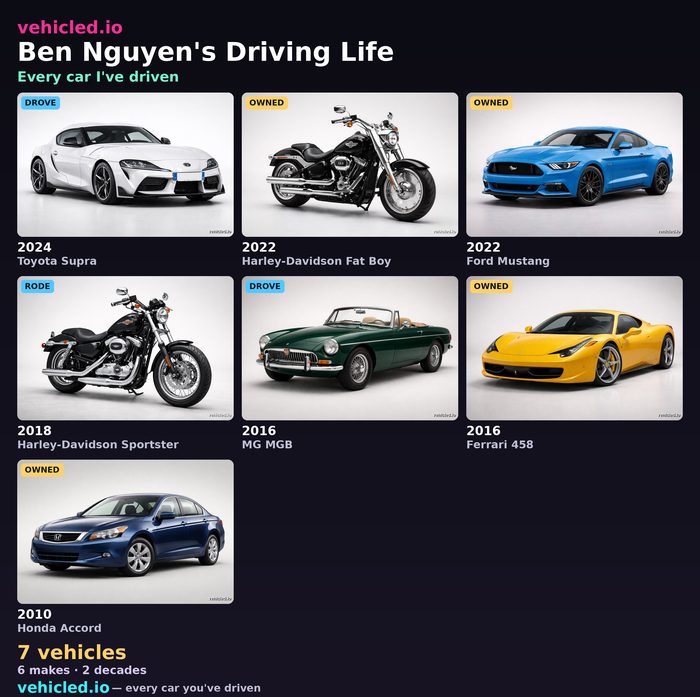 Ben Nguyen's garage poster