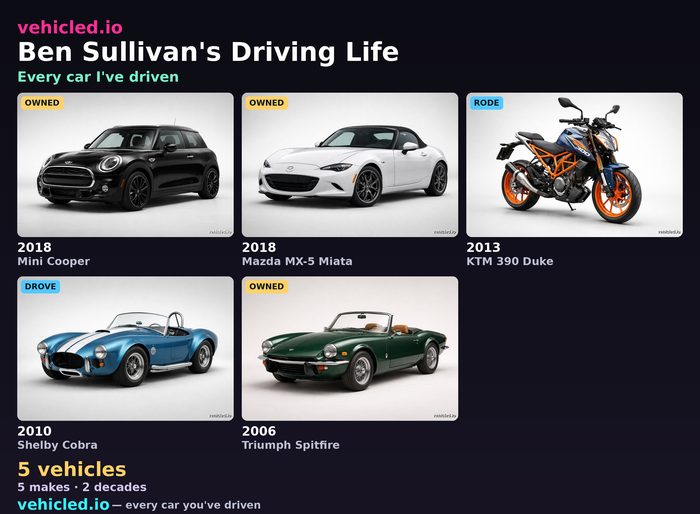 Ben Sullivan's garage poster