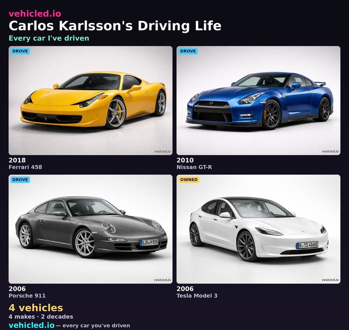 Carlos Karlsson's garage poster