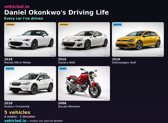 Daniel Okonkwo's garage poster