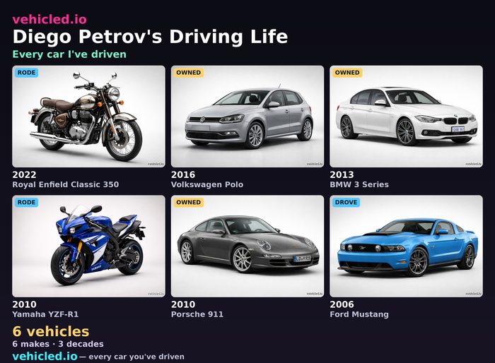 Diego Petrov's garage poster