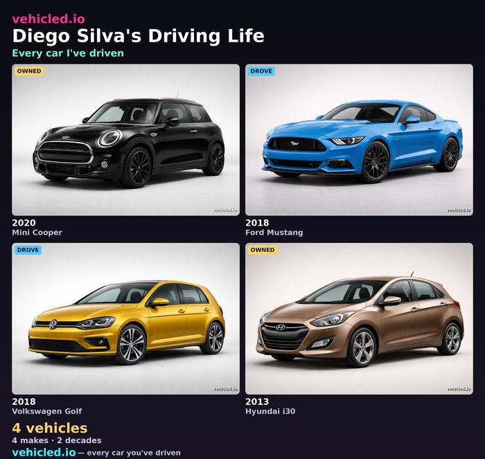 Diego Silva's garage poster
