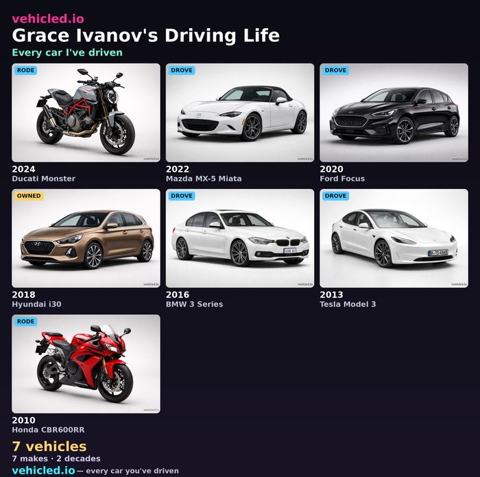 Grace Ivanov's garage poster