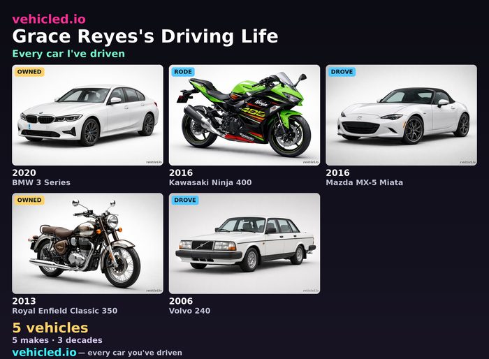 Grace Reyes's garage poster