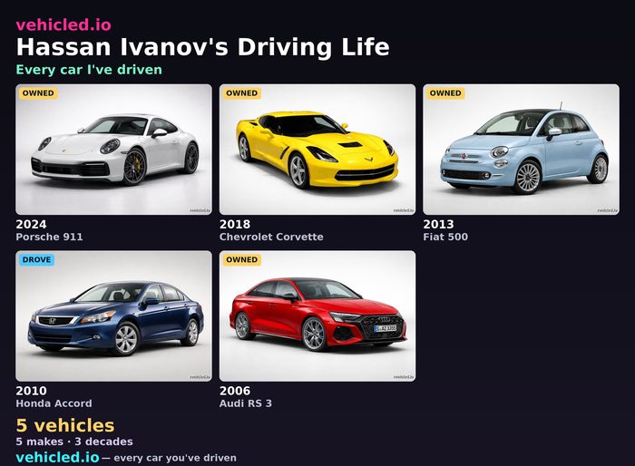 Hassan Ivanov's garage poster