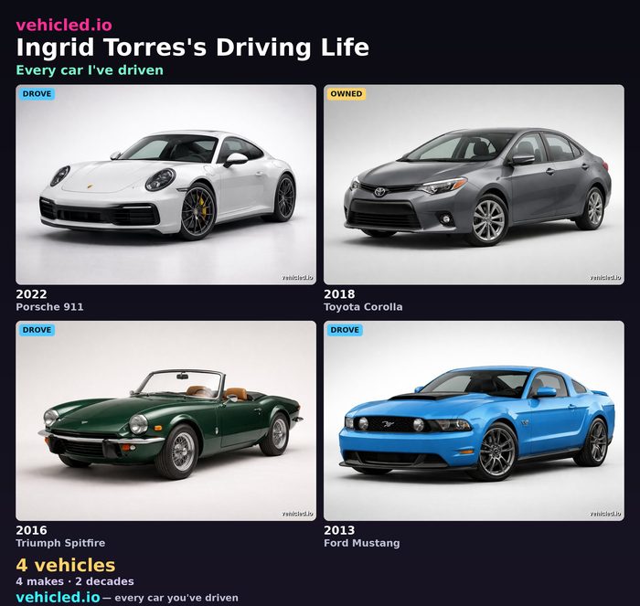Ingrid Torres's garage poster