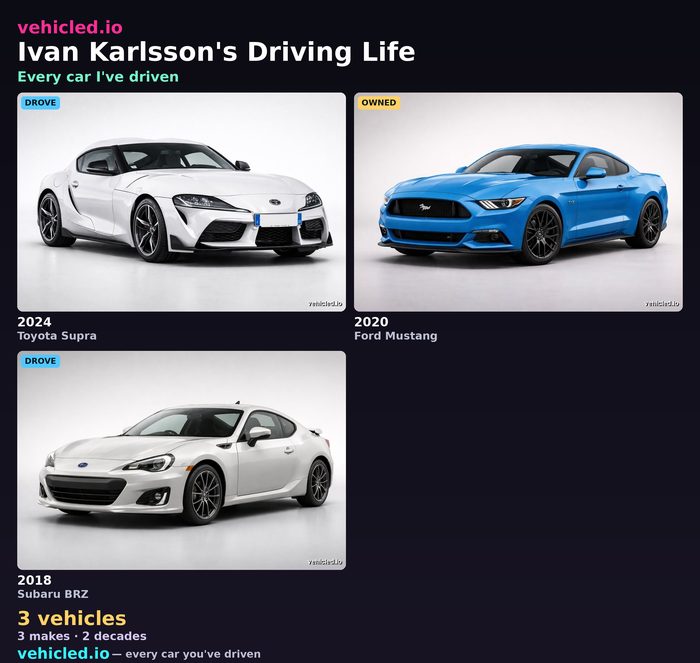 Ivan Karlsson's garage poster