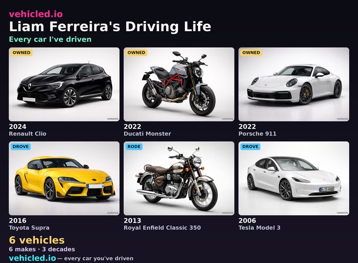 Liam Ferreira's garage poster