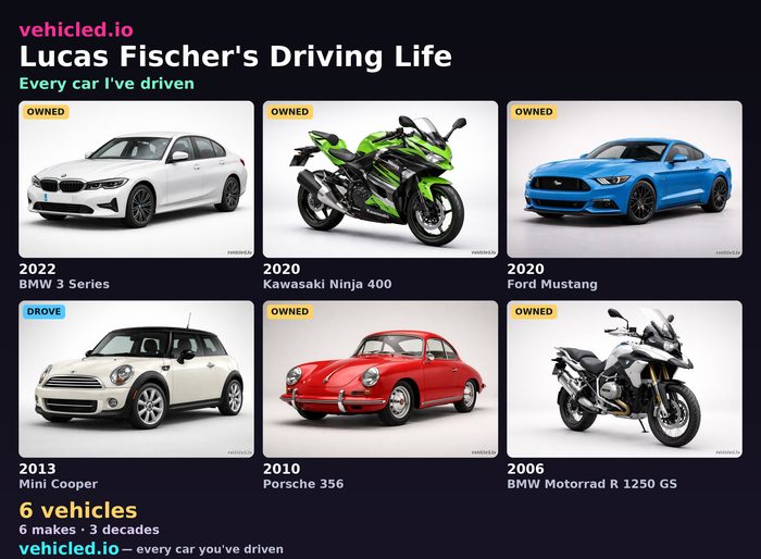 Lucas Fischer's garage poster