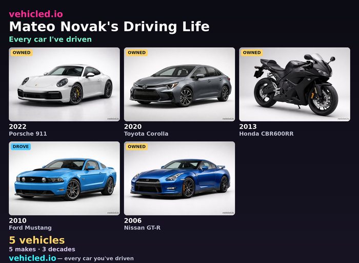 Mateo Novak's garage poster