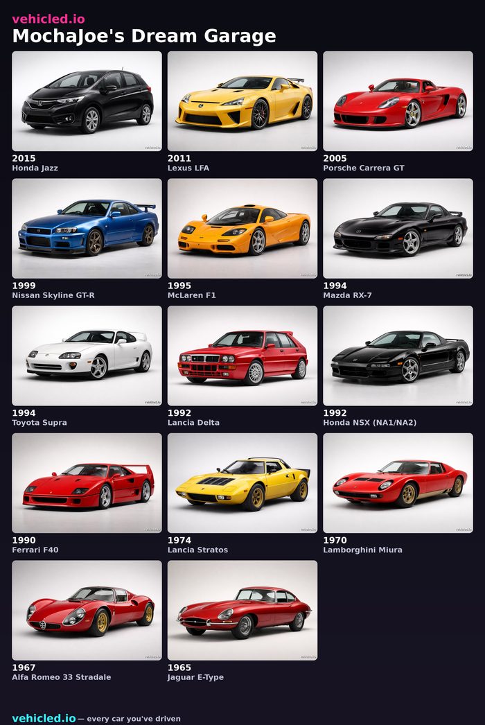 MochaJoe's dream garage poster
