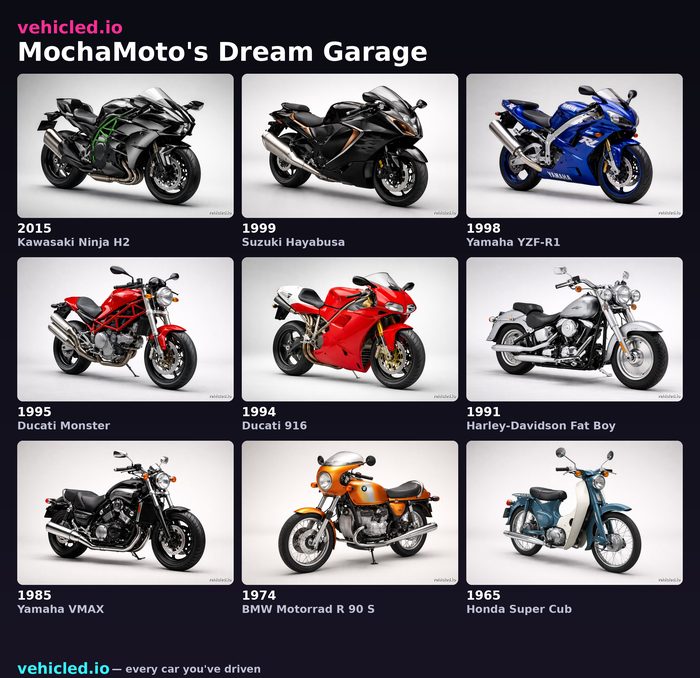 MochaMoto's dream garage poster