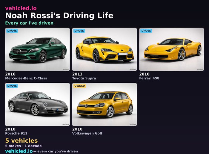 Noah Rossi's garage poster