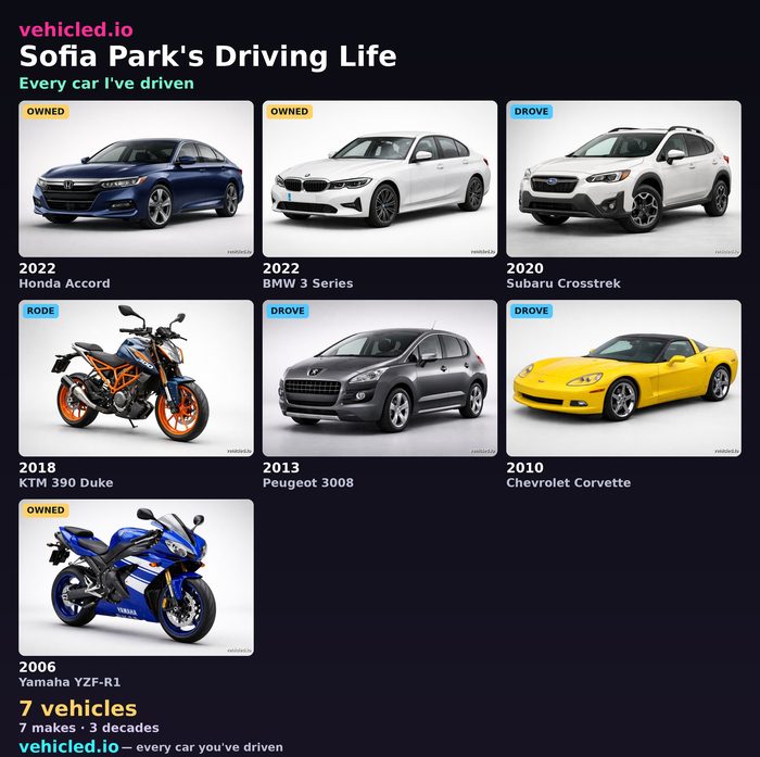 Sofia Park's garage poster