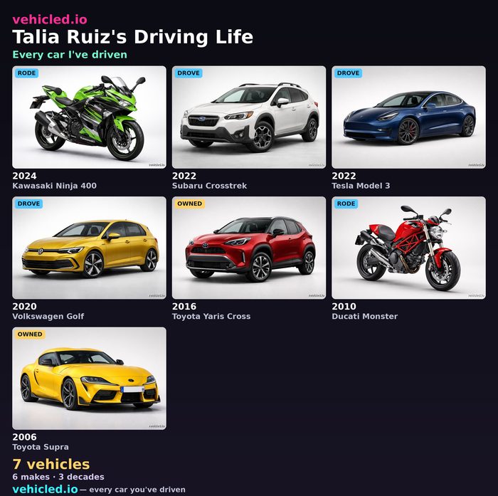Talia Ruiz's garage poster